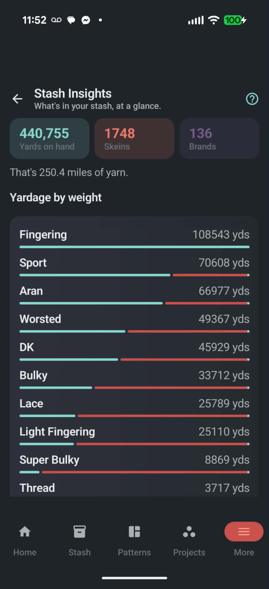 Stash insights showing yardage totals and breakdowns